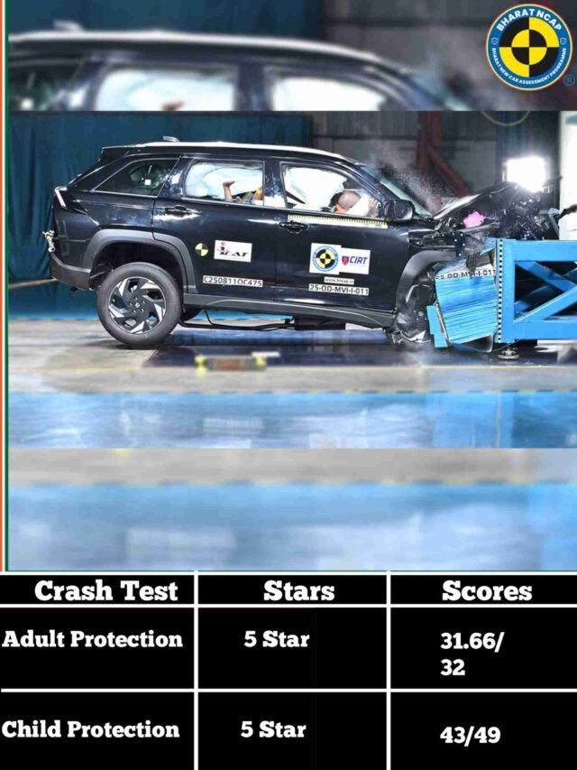 Maruti Suzuki Victoris Crash Test Safety Rating, 5-Star Safety Rating